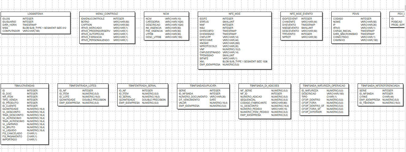 Diagrama Banco Parte 1